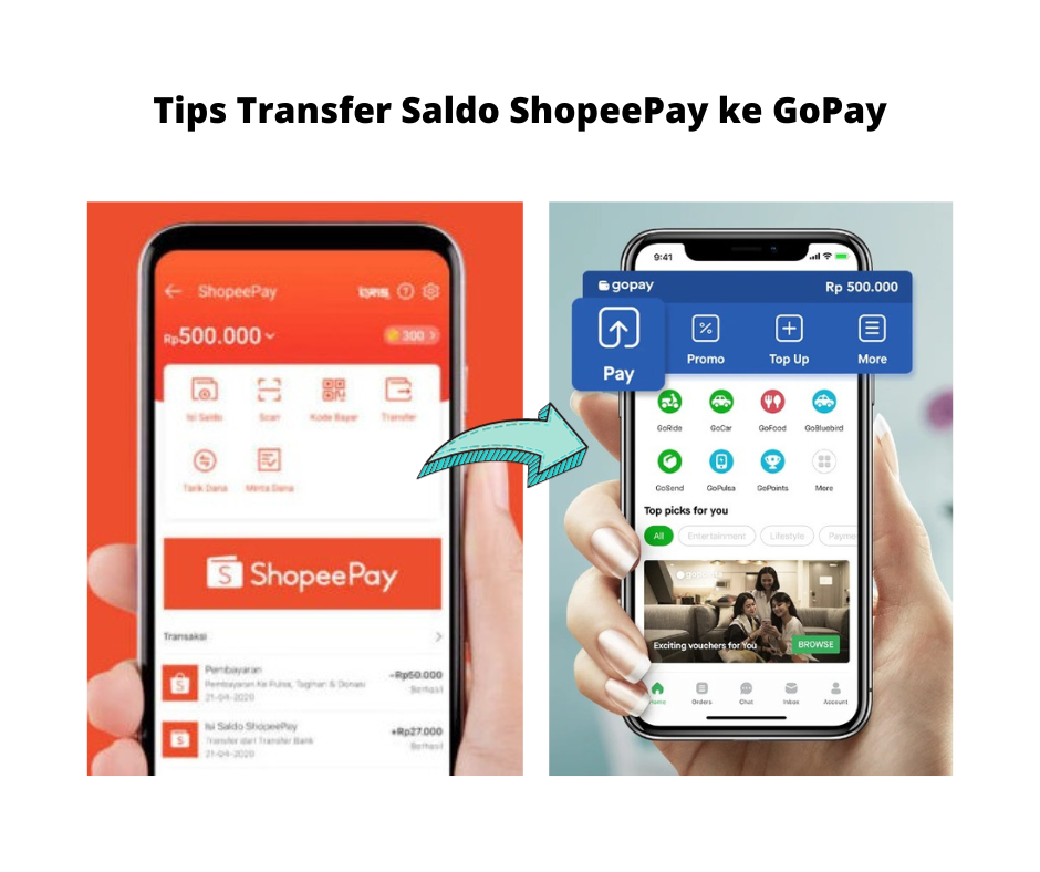 Cara Transfer Shopeepay ke Gopay