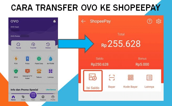 Cara Transfer Ovo ke Shopeepay dan Sebaliknya dengen Mudah 2024!